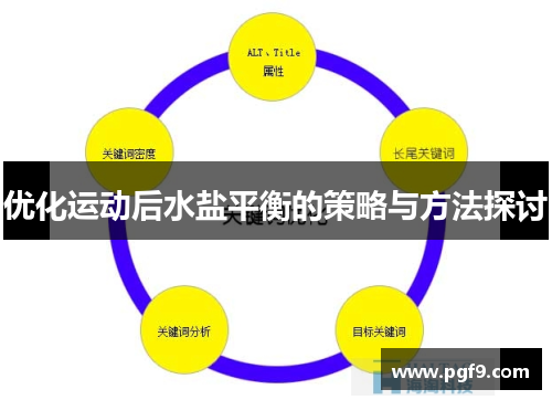 优化运动后水盐平衡的策略与方法探讨